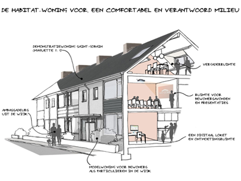 Eindhoven Demonstratiewoning