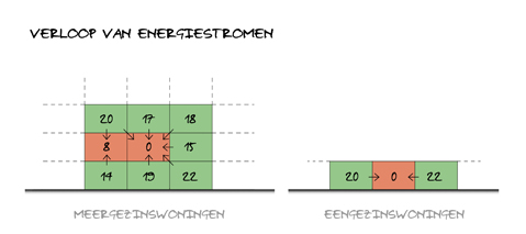 uitleg energiestromen