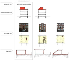 Dakopouw schema