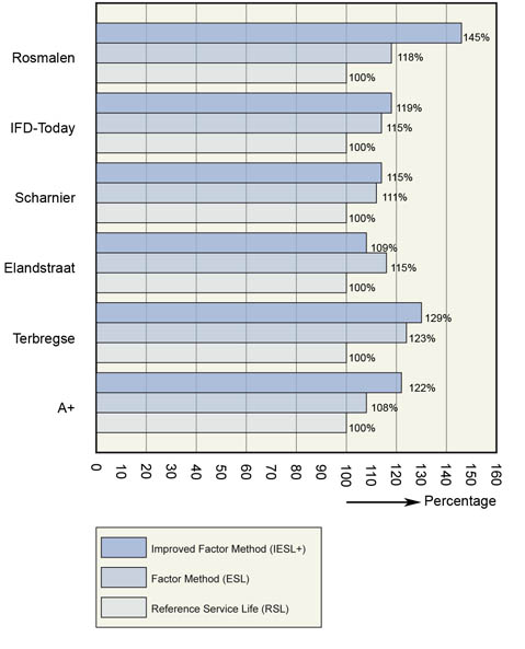 Promotieonderzoek