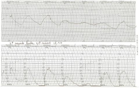 thermohygrografen