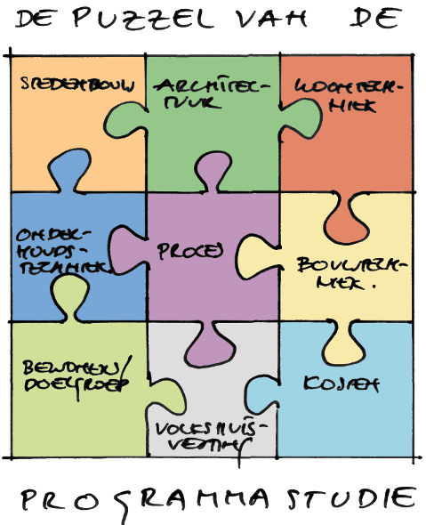 puzzel van de programmastudie