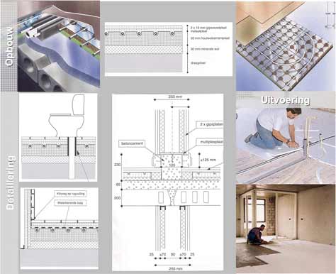 de Flexible Doorbraak visualisatie