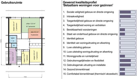 Detail kwaliteitsprofielen