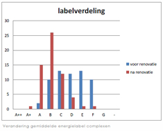 Energetisch Voorraadbeleid