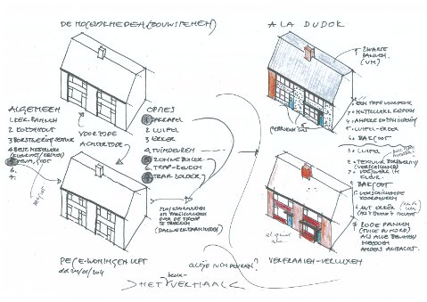 Schema