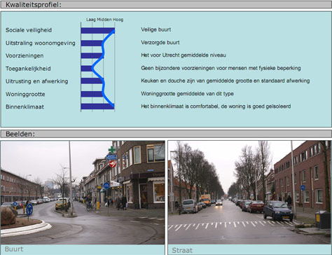 kwaliteitsprofiel voor eengezinswoning Rivierenwijk 